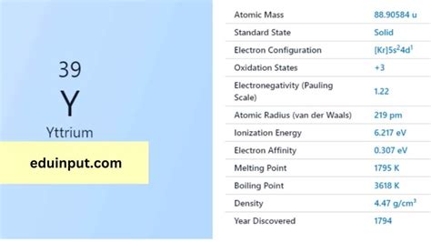 Yttrium:  En översikt över dess egenskaper och användningsområden inom avancerade material och energilagring!